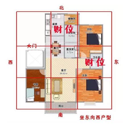 家裡財位怎麼看2022|房間財位在哪裡？財位布置、禁忌快筆記，7重點輕鬆。